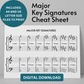 MAJOR KEY SIGNATURES Cheat Sheet, Music Theory Poster, Printable Key Signature Chart, Music Teacher Resource, Music Reference Chart