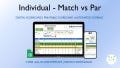 Individual Golf Scorecard, Match vs Par Scoring, 9-18 Holes