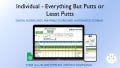 Individual Golf Scorecard, Everything But Putts or Least Putts Scoring, 9-18 Holes